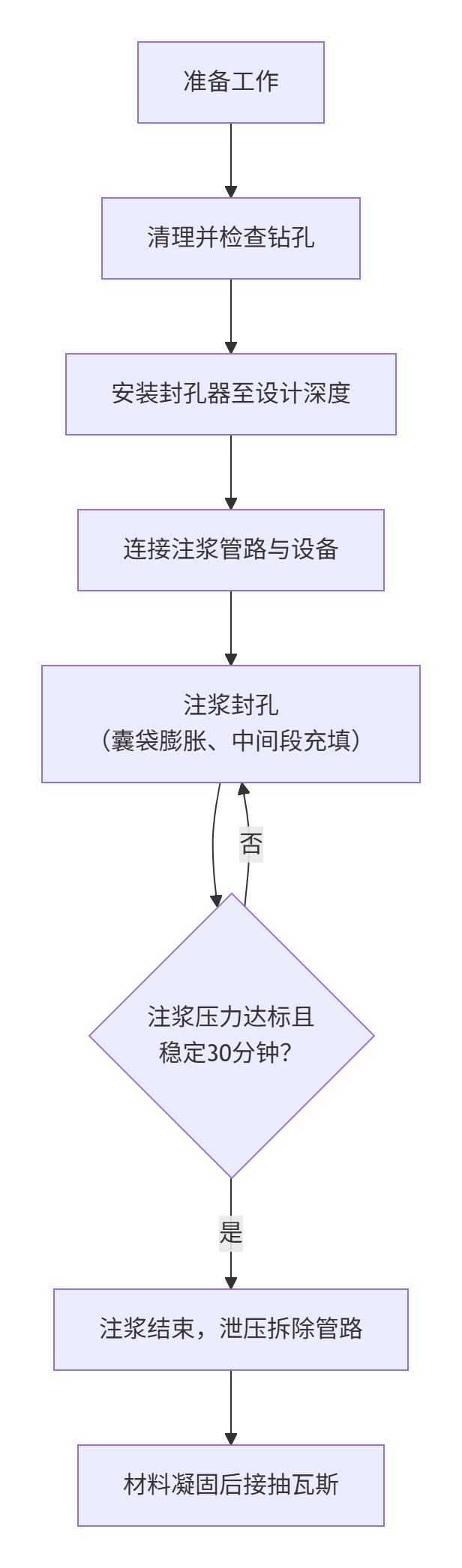 矿用封孔器使用图.png